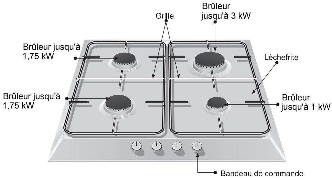 NEFF T2346 Ni INOX - Consignes de sécurité - 1