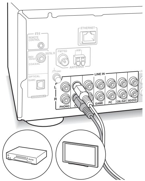 ONKVO 1X8130 - Raccordement LINE IN - 1