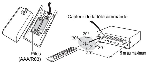 ONKVO 1X8130 - Télécommande - 1