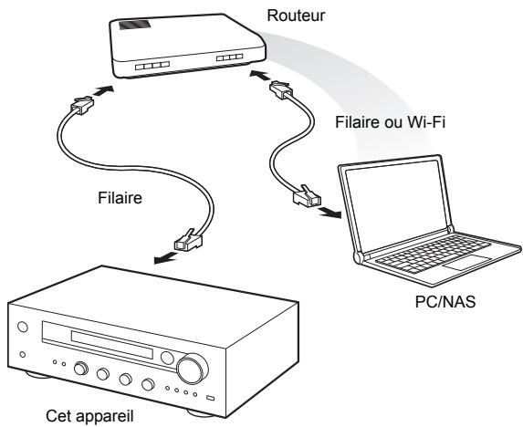 ONKVO 1X8130 - Lecture en flux de musique à partir d'un dossier partagé (home media) - 1
