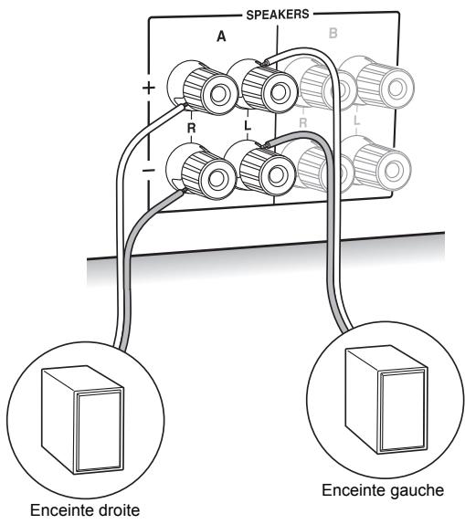ONKVO 1X8130 - Connexion des enceintes - 1