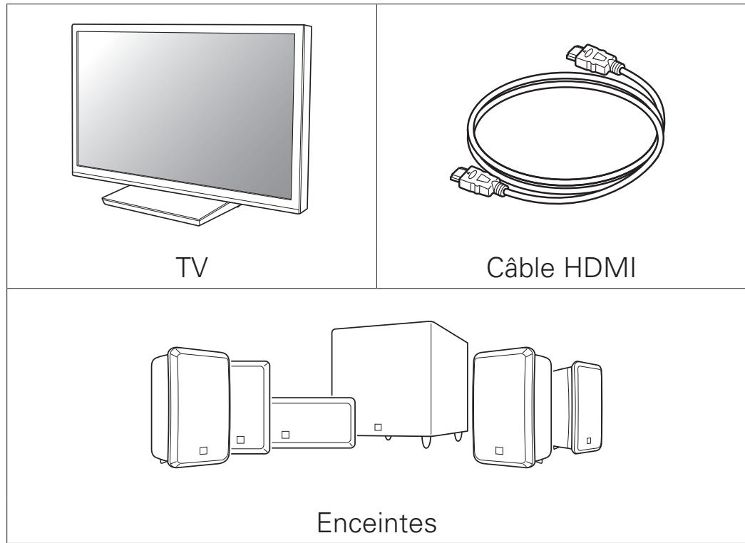 MARANTZ NR-1403 - Éléments nécessaires à la configuration - 1