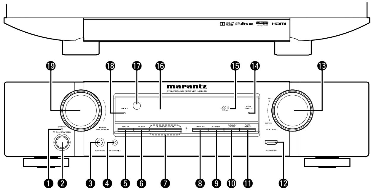 MARANTZ NR-1403 - Panneau avant - 1