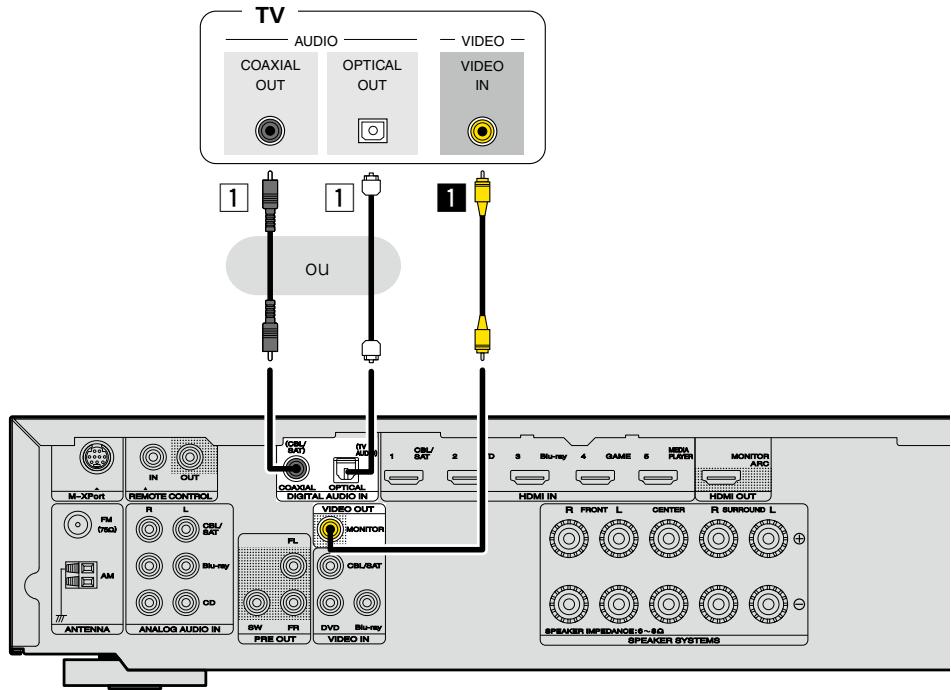 MARANTZ NR-1403 - Borne digital AUDIO coaxial - 1