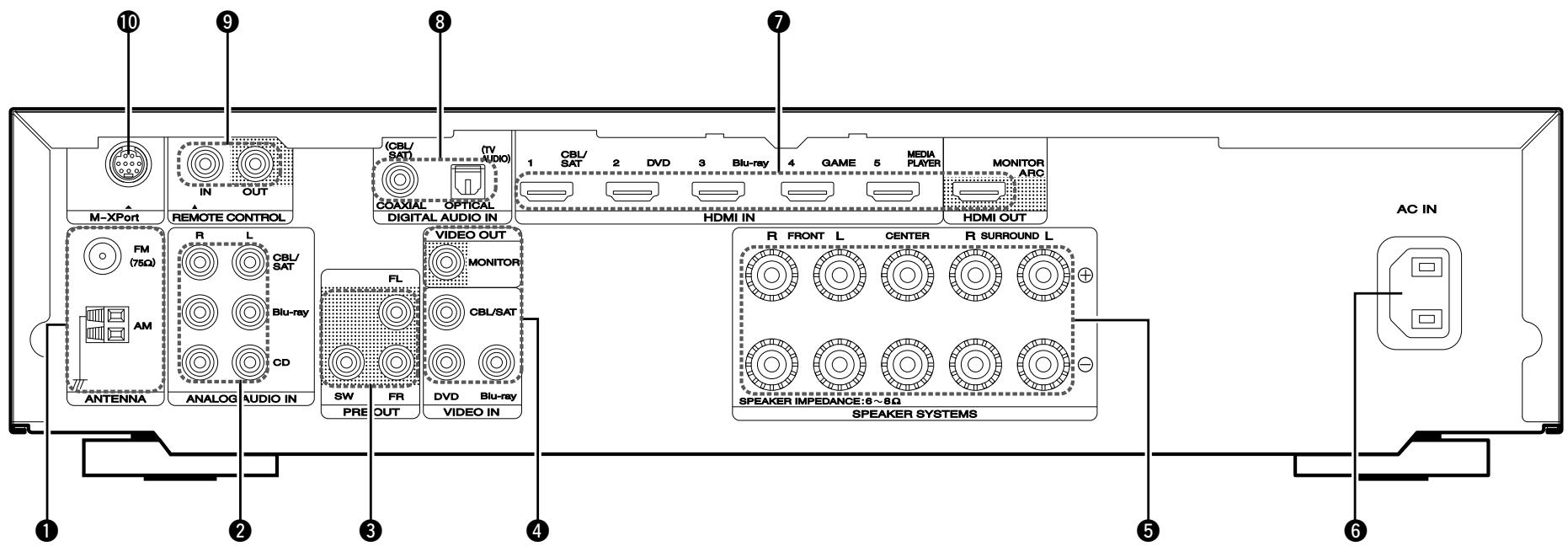 MARANTZ NR-1403 - Panneau arrêté - 1
