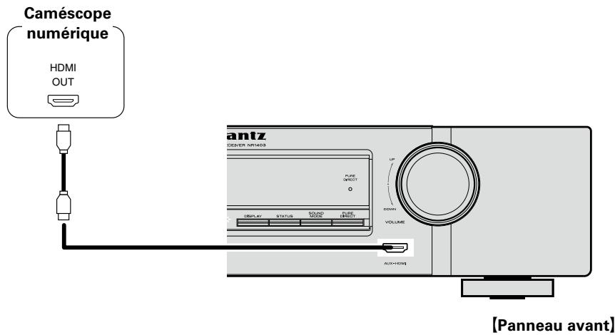 MARANTZ NR-1403 - Câbles utilisés pour les connexions - 2