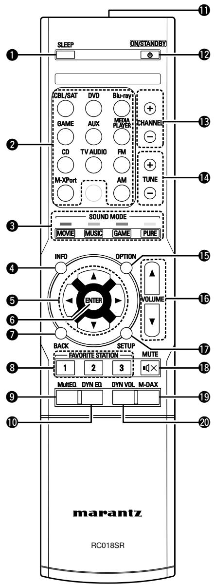 MARANTZ NR-1403 - Télécommande - 1