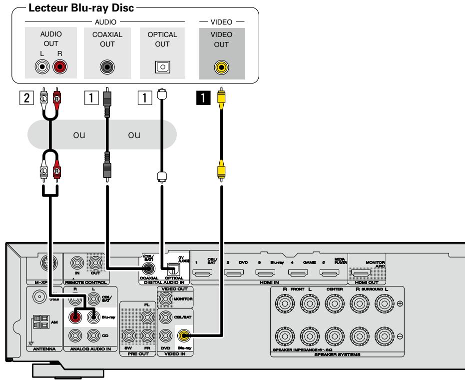 MARANTZ NR-1403 - Borne digital AUDIO optical - 1