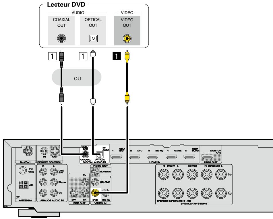 MARANTZ NR-1403 - Borne digital AUDIO coaxial - 1