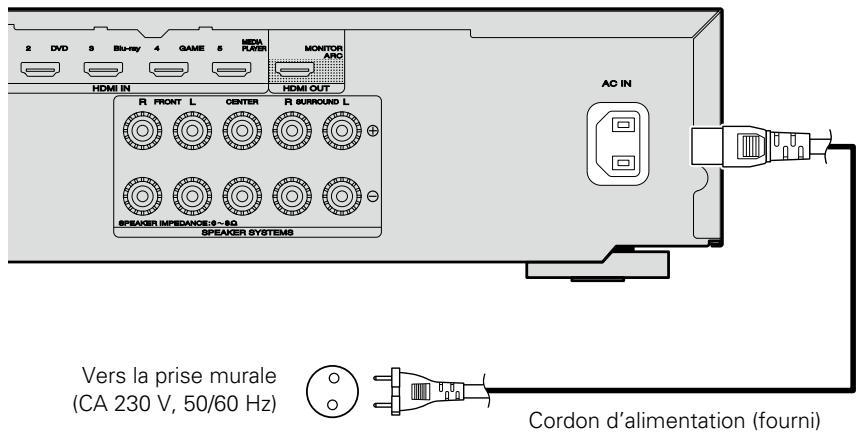 MARANTZ NR-1403 - Connexion du cordon d'alimentation - 1