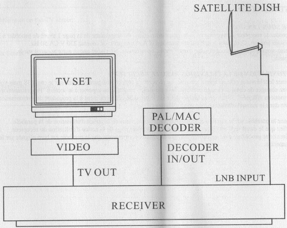 STRONG SRT 400 - Systeme satellite - 1