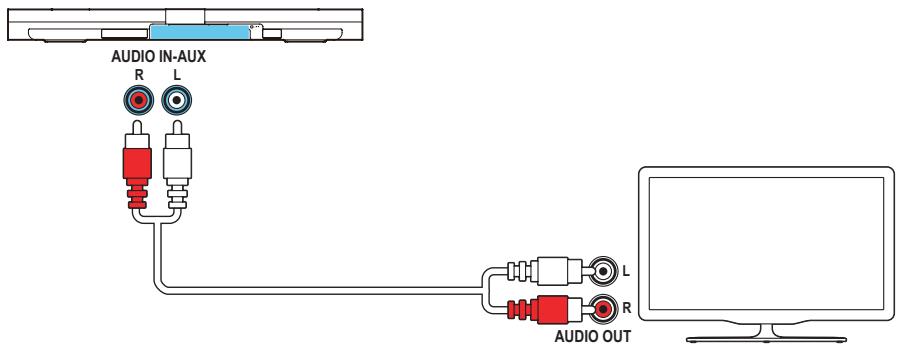 PHILIPS HTL9100 - 107