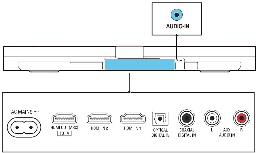 PHILIPS HTL9100 - 12