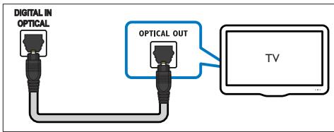 PHILIPS HTL9100 - Option 1: raccordement audio à l'aide d'un câble optique numérique - 1