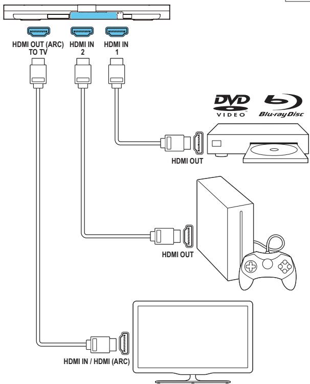 PHILIPS HTL9100 - 110