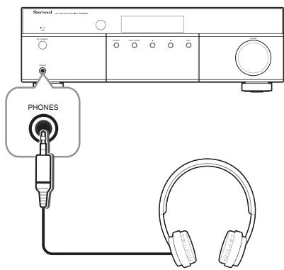 SHERWOOD SH-RX4508 - Utilisation de casque d'écoute - 1