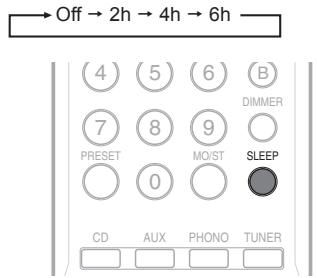 SHERWOOD SH-RX4508 - Maintenez appuyée la touche SLEEP pendant plus de 3 secondes. - 1