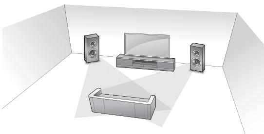 SHERWOOD SH-RX4508 - Emplacement des enceintes - 1