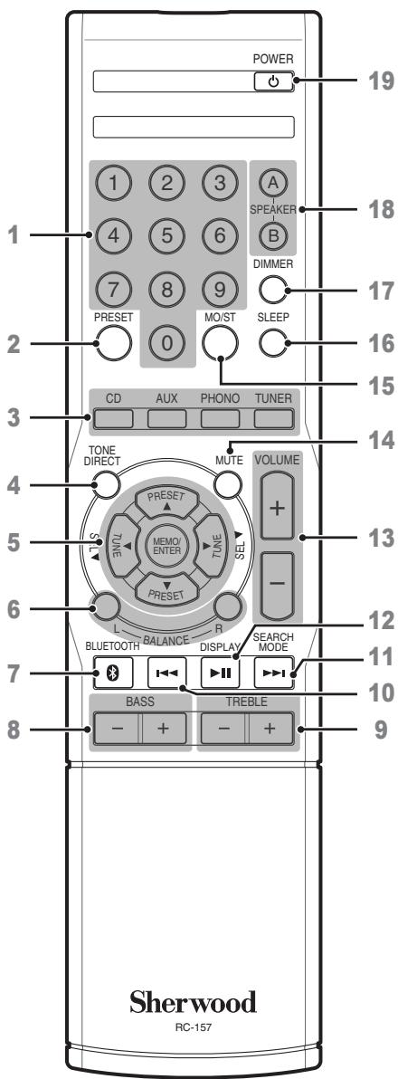 SHERWOOD SH-RX4508 - Télécommande - 1