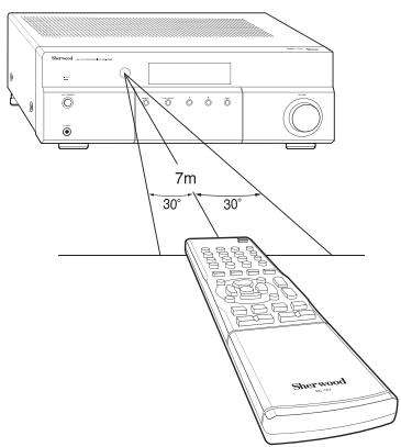 SHERWOOD SH-RX4508 - Portée de la télécommande - 1