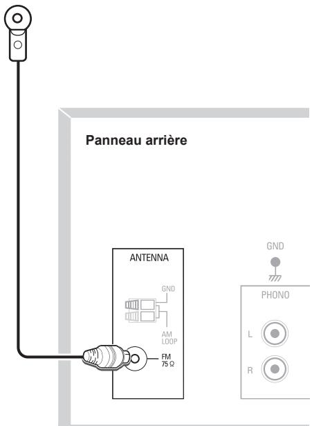 SHERWOOD SH-RX4508 - Antenne d'intérieure - 1