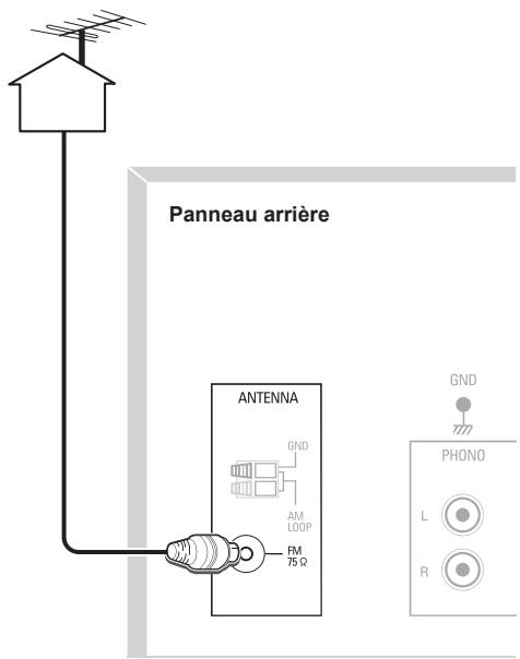 SHERWOOD SH-RX4508 - Antenne d'extérieur - 1