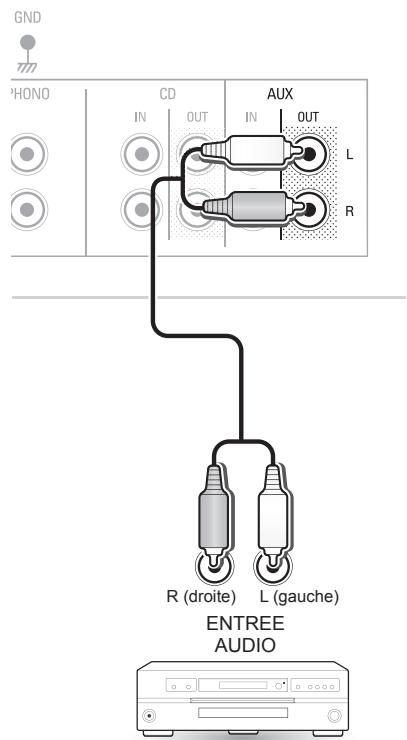 SHERWOOD SH-RX4508 - Connexion de composants d'enregistrement - 1