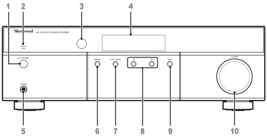 SHERWOOD SH-RX4508 - Panneau avant - 1