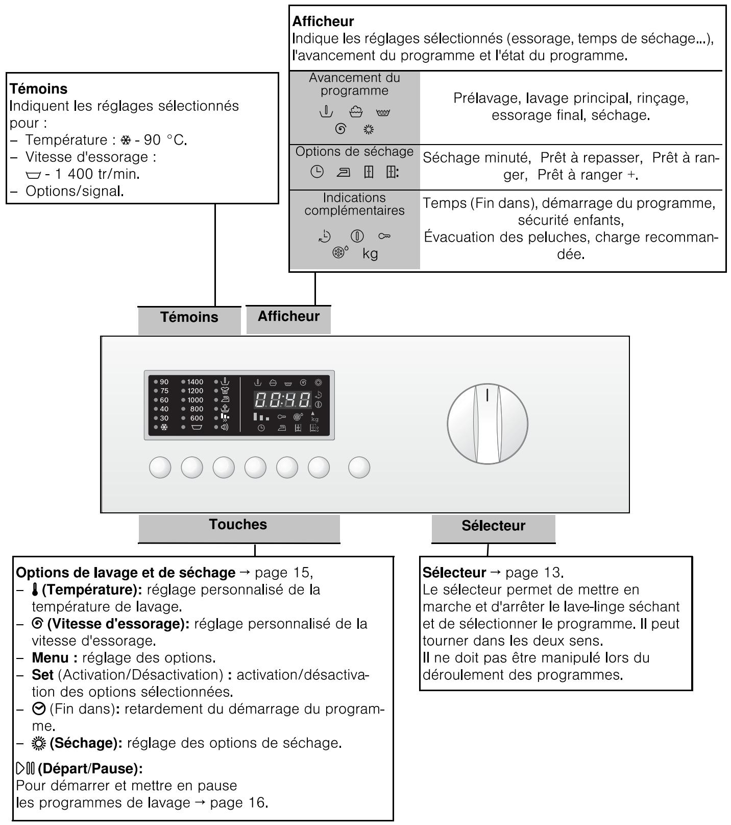 NEFF V6540X1EU - Déverrouillage de secours - 1