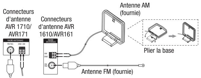 HARMAN KARDON AVRI71 - Raccordement des antennes radio - 1