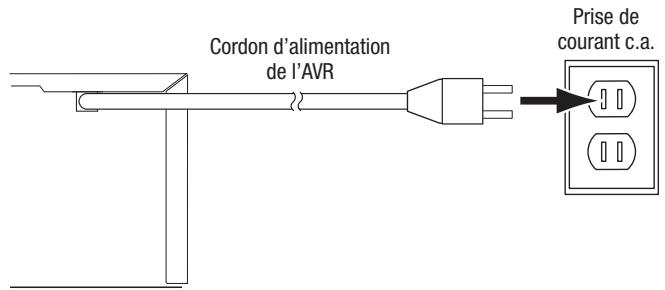 HARMAN KARDON AVRI71 - AVR 1710/avr 1610: - 1