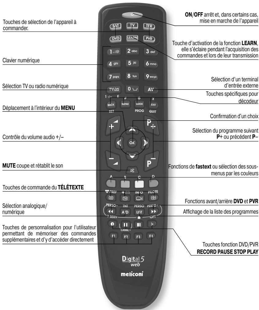 MELICONI TELEC A UNIV5 WEB - Utilisation des touches et fonctions - 1