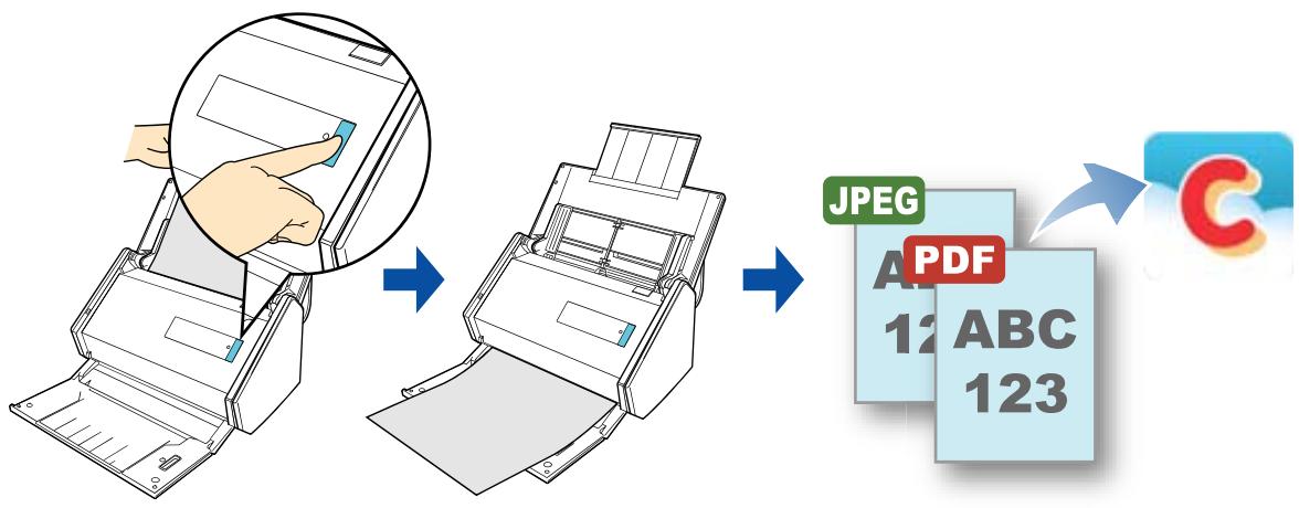FUJIFILM SCAN SNAP IX500 - Publier salesforce chatter - 1