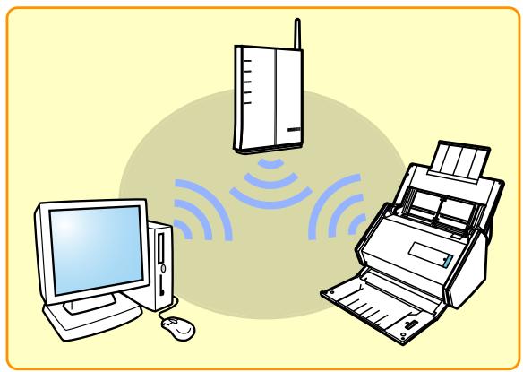 FUJIFILM SCAN SNAP IX500 - Connectez le scansnap. - 1