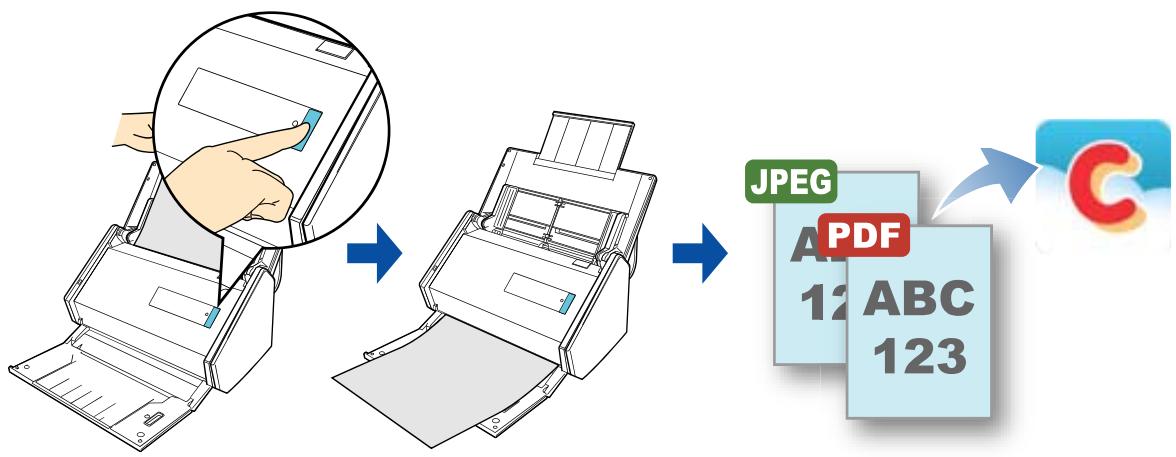 FUJIFILM SCAN SNAP IX500 - Publier salesforce chatter - 1