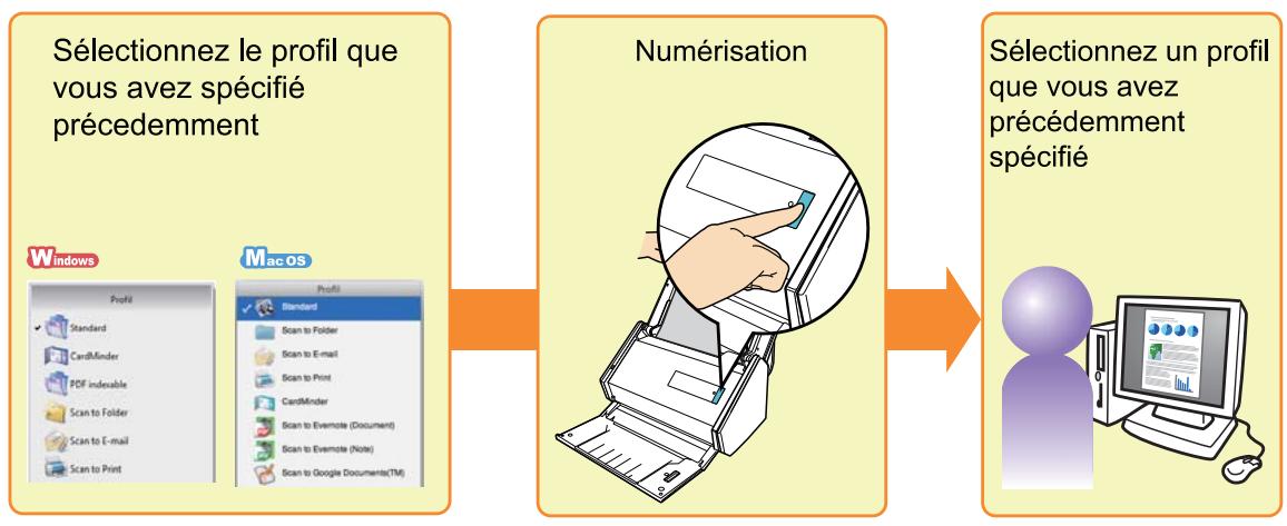 FUJIFILM SCAN SNAP IX500 - Numérisation avec un profil - 1