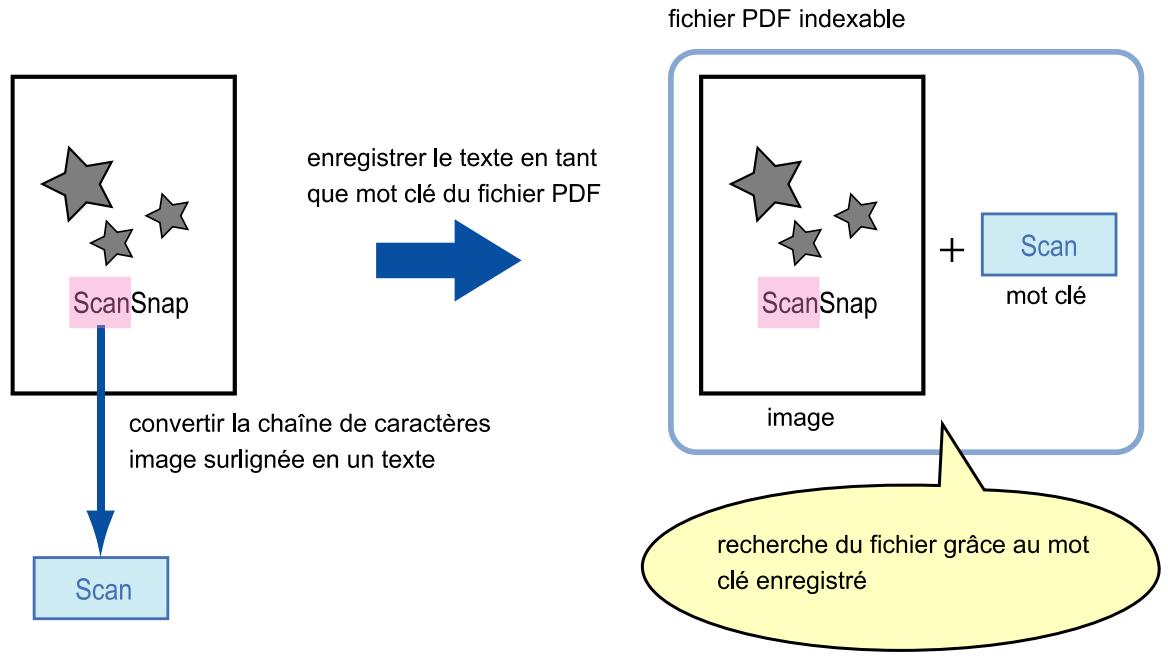 FUJIFILM SCAN SNAP IX500 - Conseil - 1