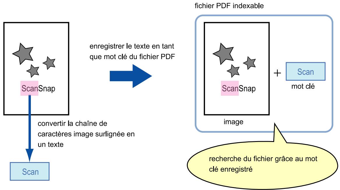 FUJIFILM SCAN SNAP IX500 - Enregistrer les mots clés de fichiers PDF - 1