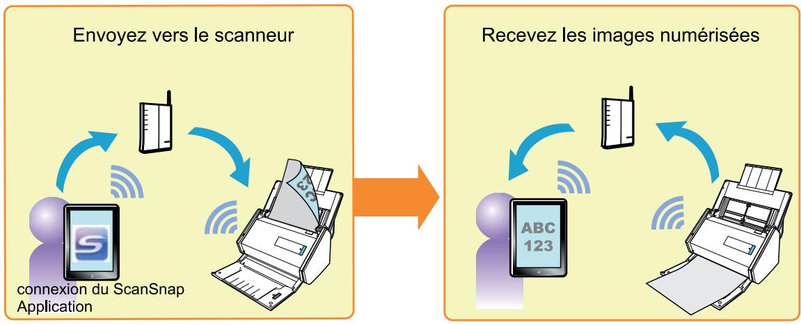 FUJIFILM SCAN SNAP IX500 - Numérique depuis un périphérique mobile connecté à un réseau local sans fil - 1