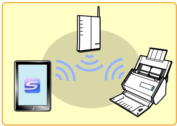 FUJIFILM SCAN SNAP IX500 - Connectez le scansnap. - 2