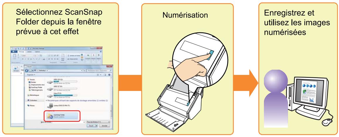 FUJIFILM SCAN SNAP IX500 - Numérisation avec scansnap folder windows - 1