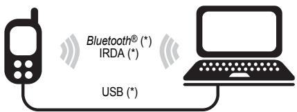 SAGEM NC - Support client - 2
