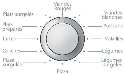 SAUTER SME675BF1 - La cuisson automatique - 1