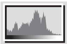KODAK EasyShare - Utilisation de l'histogramme pour afficher la luminosité des photos - 1