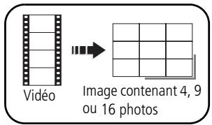 KODAK EasyShare - Création d'une série d'images à partir d'une vidéo - 1