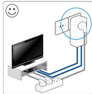 DEVOLO Magic 2 WIFI - Optimisation de la largeur de bande - 3