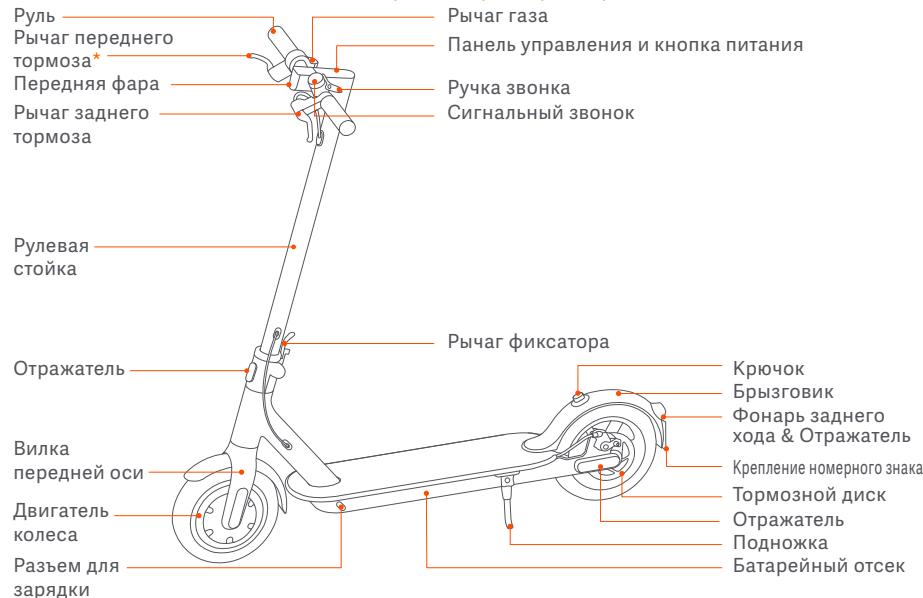Xiaomi MiScootPro2 - 2.Озоридения - 1