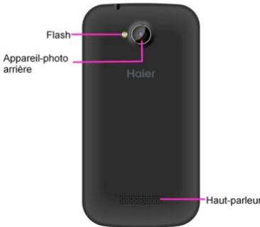 HAIER PHONE W717 NOIR - Voituretéléphone - 2