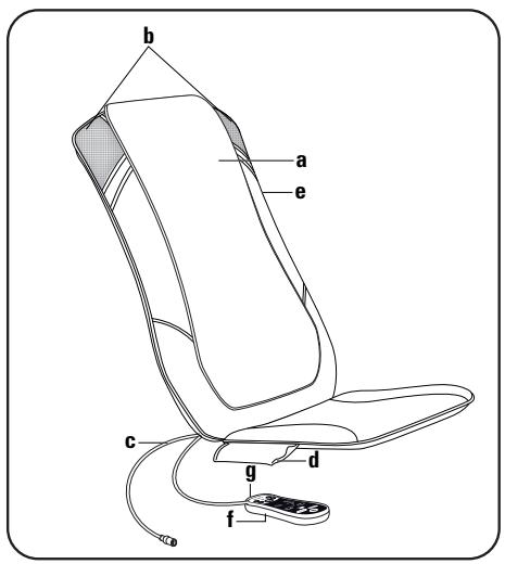ROWENTA MM8050 - Décontracte les muscles - 2