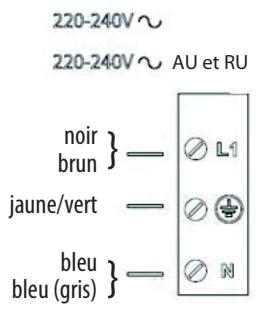 INDESIT iKiS630LDF - Avertissement - 5